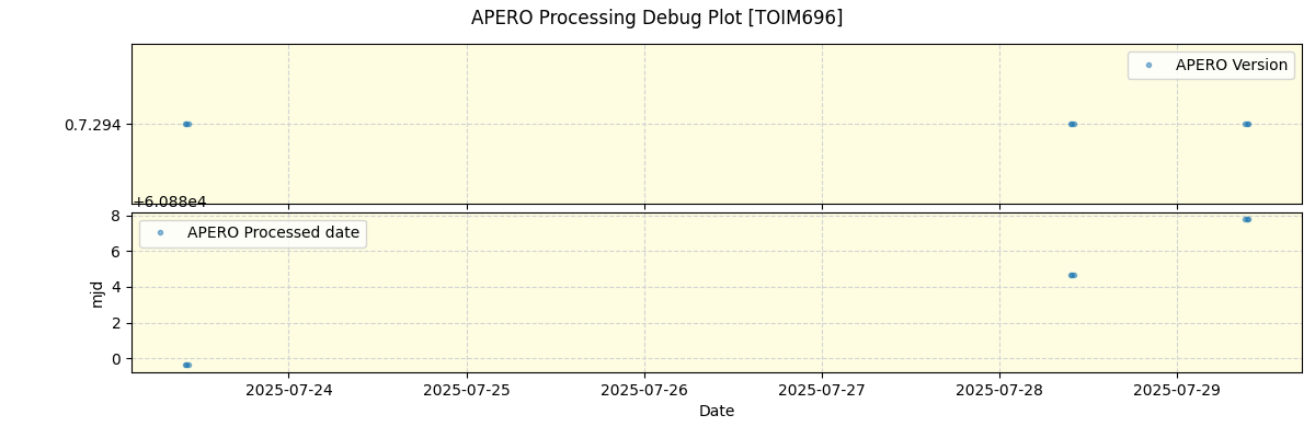 ../../../_images/debug_version_plot_TOIM696_nirps_he_online_udem1.png