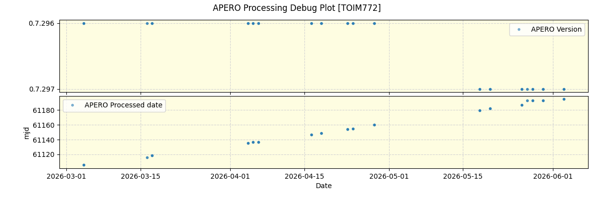 ../../../_images/debug_version_plot_TOIM772_nirps_ha_online_udem.png