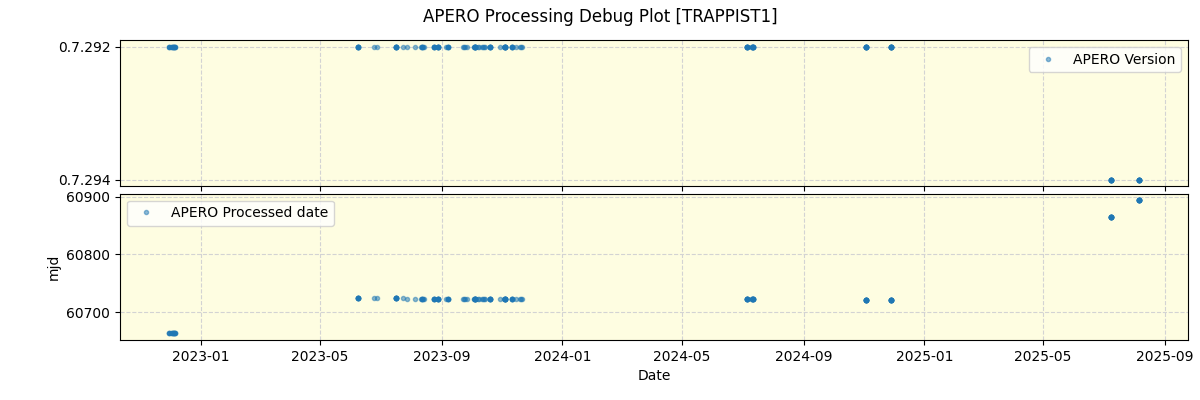 ../../../_images/debug_version_plot_TRAPPIST1_nirps_he_online_udem1.png