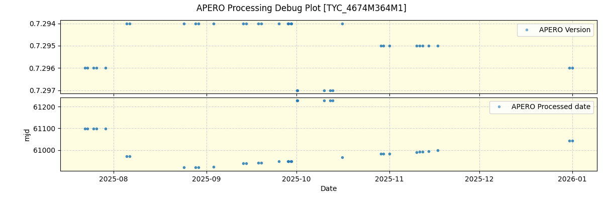 ../../../_images/debug_version_plot_TYC_4674M364M1_nirps_he_online_udem1.png