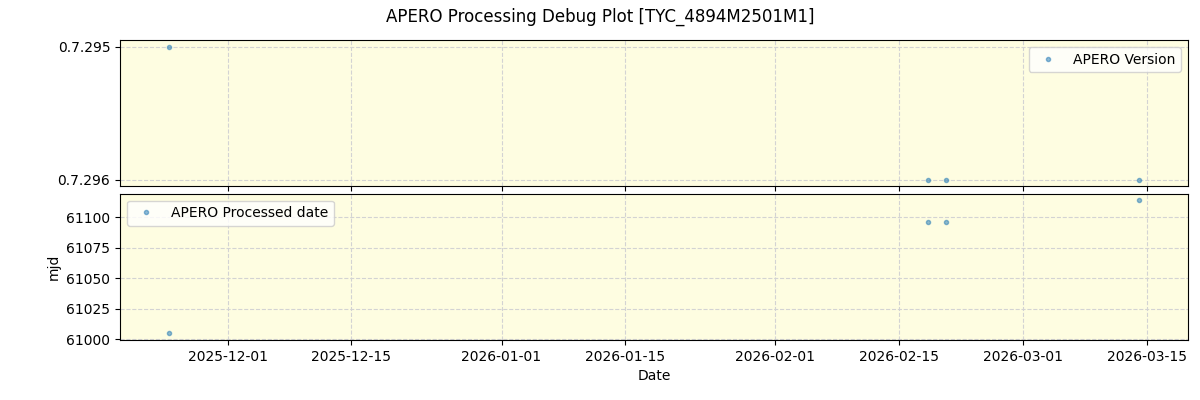 ../../../_images/debug_version_plot_TYC_4894M2501M1_nirps_he_online_udem1.png