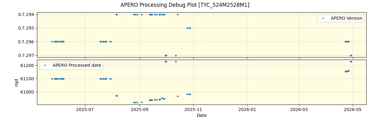 ../../../_images/debug_version_plot_TYC_524M2528M1_nirps_he_online_udem1.png