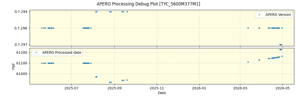 ../../../_images/debug_version_plot_TYC_5600M377M1_nirps_he_online_udem1.png