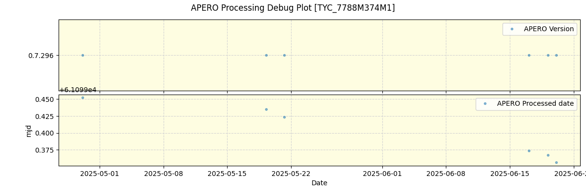 ../../../_images/debug_version_plot_TYC_7788M374M1_nirps_he_online_udem1.png