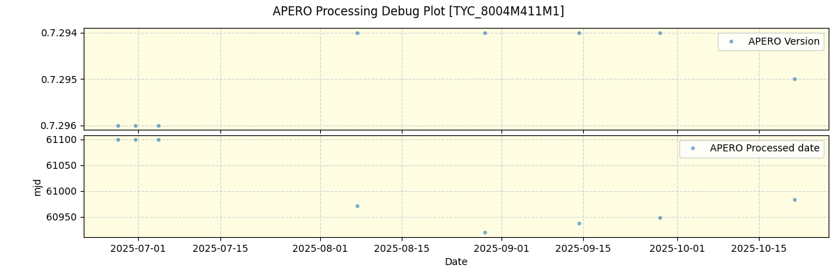 ../../../_images/debug_version_plot_TYC_8004M411M1_nirps_he_online_udem1.png