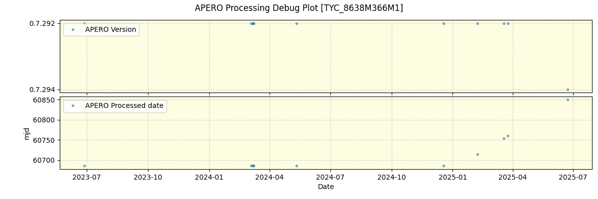 ../../../_images/debug_version_plot_TYC_8638M366M1_nirps_ha_online_udem.png