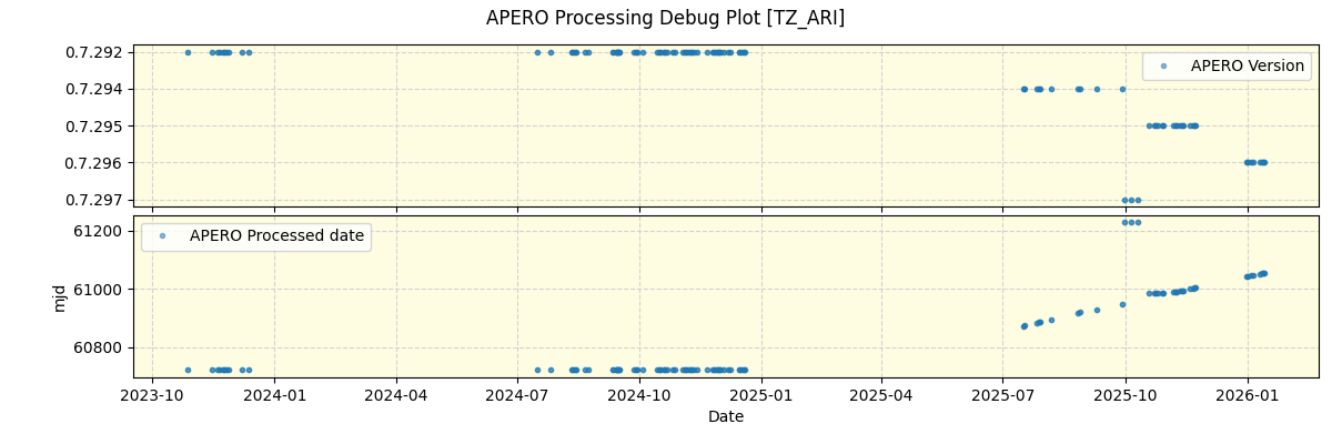../../../_images/debug_version_plot_TZ_ARI_nirps_he_online_udem1.png