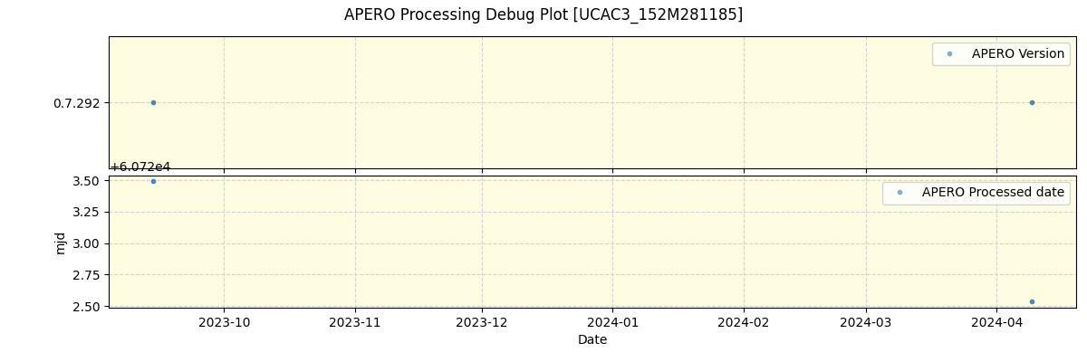 ../../../_images/debug_version_plot_UCAC3_152M281185_nirps_he_online_udem1.png