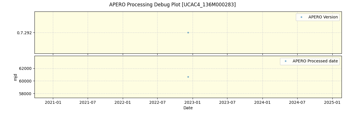 ../../../_images/debug_version_plot_UCAC4_136M000283_nirps_he_online_udem1.png