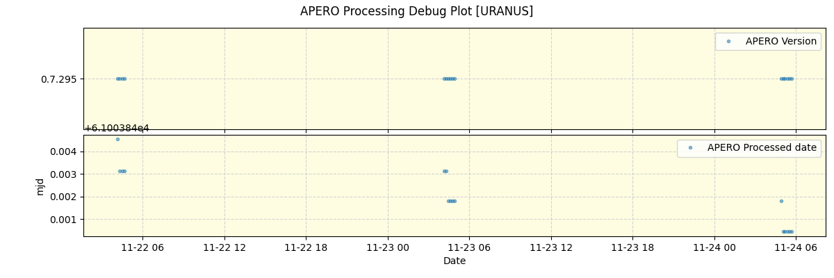 ../../../_images/debug_version_plot_URANUS_nirps_ha_online_udem.png