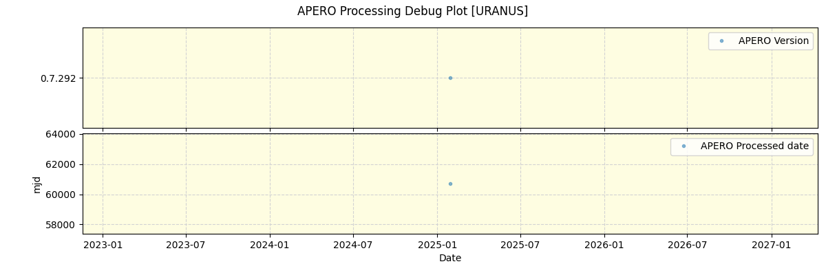 ../../../_images/debug_version_plot_URANUS_nirps_he_online_udem1.png