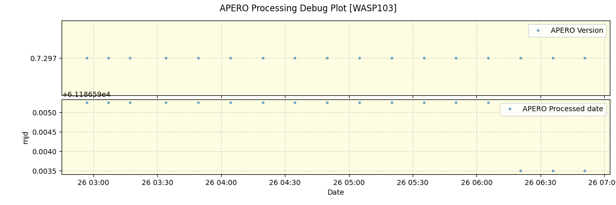../../../_images/debug_version_plot_WASP103_nirps_he_online_udem1.png