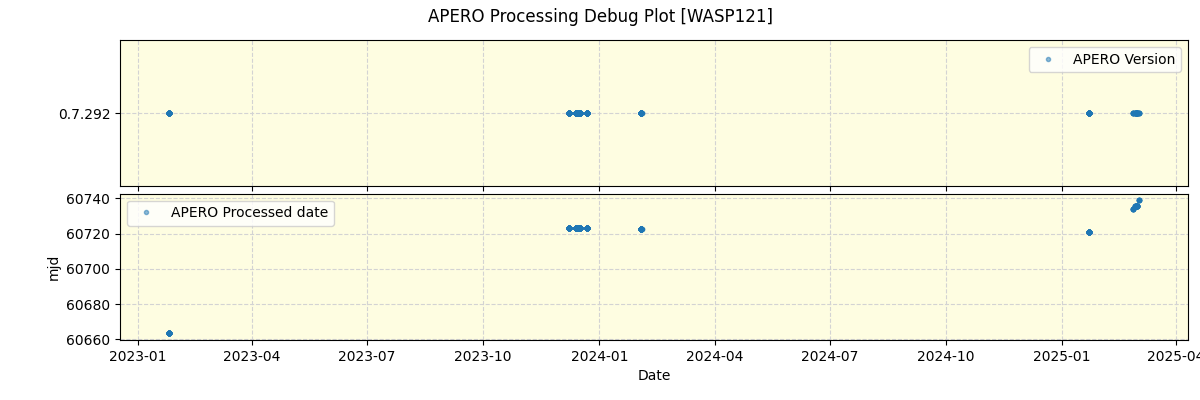 ../../../_images/debug_version_plot_WASP121_nirps_he_online_udem1.png