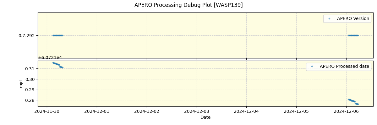 ../../../_images/debug_version_plot_WASP139_nirps_he_online_udem1.png