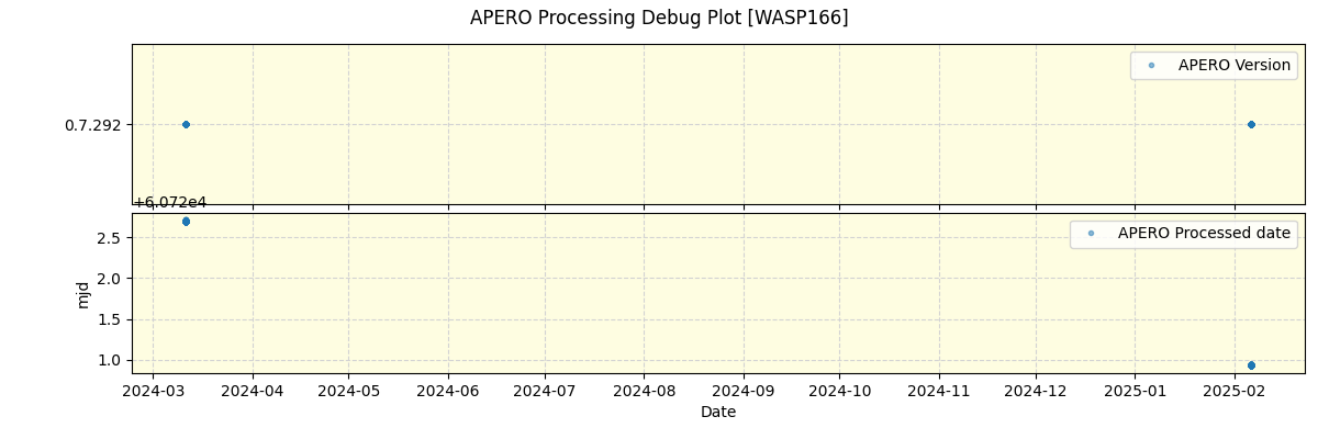../../../_images/debug_version_plot_WASP166_nirps_he_online_udem1.png