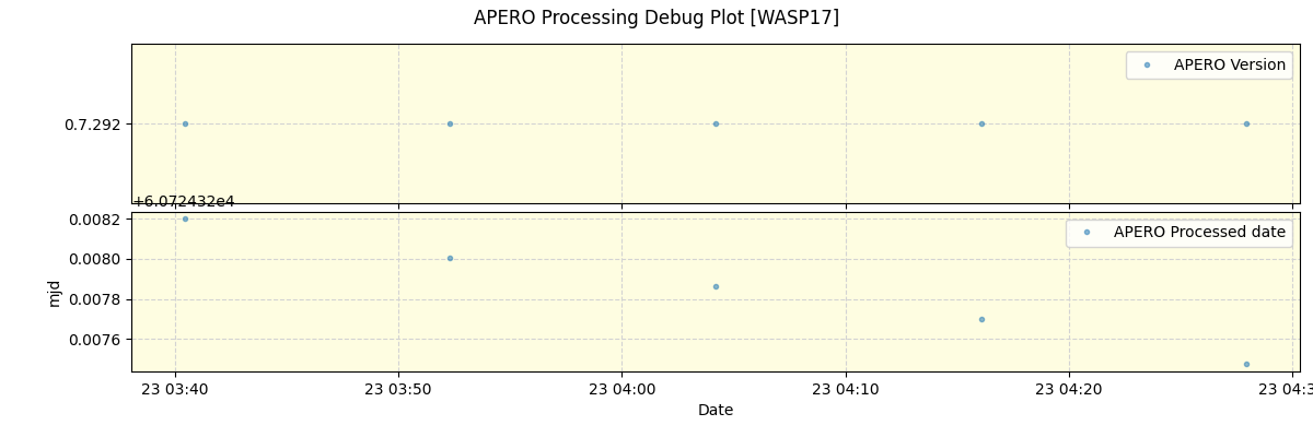 ../../../_images/debug_version_plot_WASP17_nirps_he_online_udem1.png