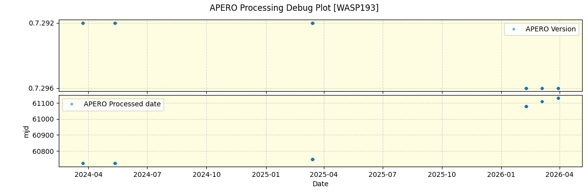 ../../../_images/debug_version_plot_WASP193_nirps_he_online_udem1.png