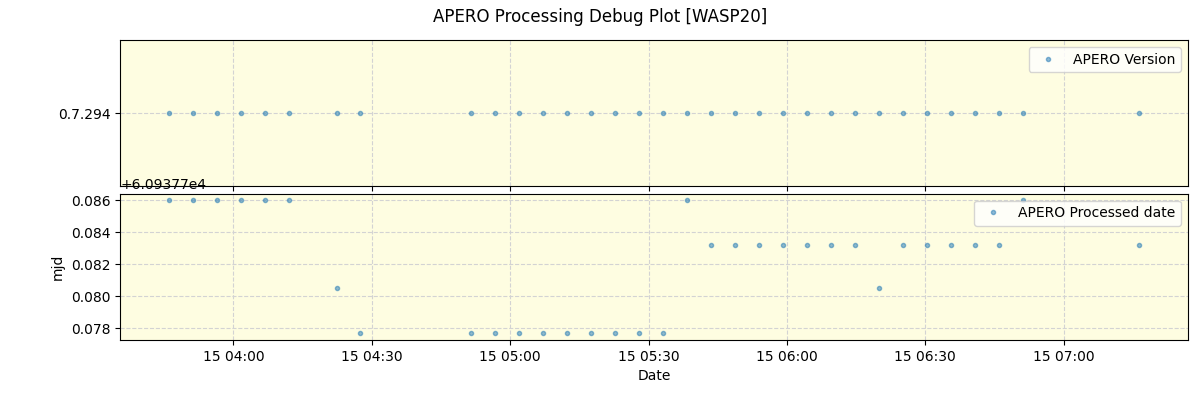 ../../../_images/debug_version_plot_WASP20_nirps_he_online_udem1.png