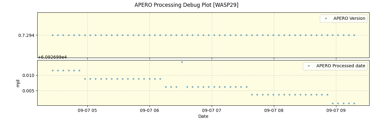 ../../../_images/debug_version_plot_WASP29_nirps_he_online_udem1.png