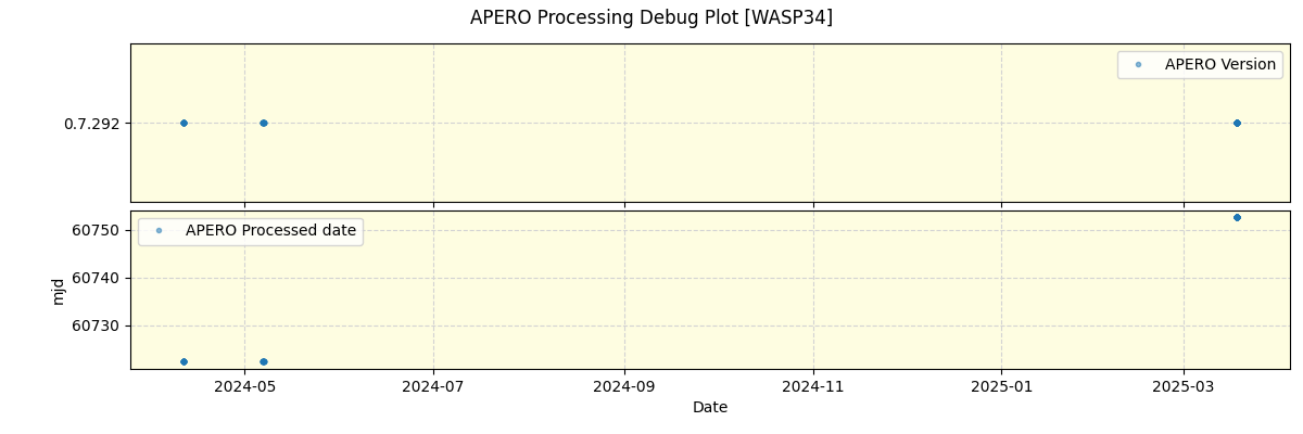 ../../../_images/debug_version_plot_WASP34_nirps_he_online_udem1.png