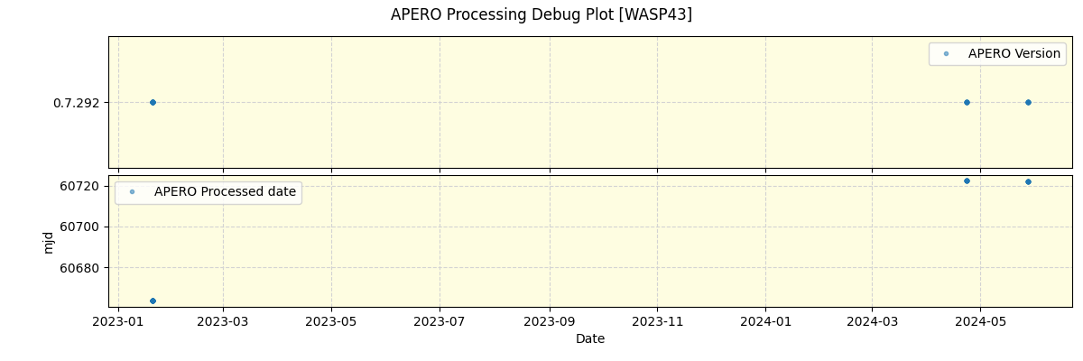 ../../../_images/debug_version_plot_WASP43_nirps_he_online_udem1.png