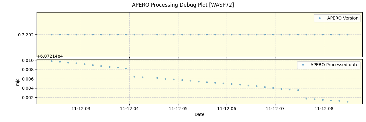 ../../../_images/debug_version_plot_WASP72_nirps_he_online_udem1.png