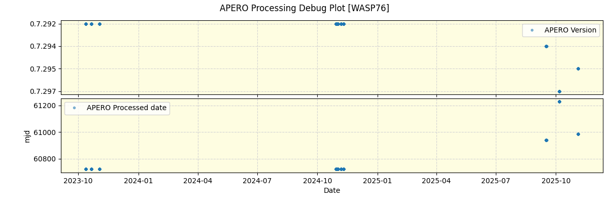 ../../../_images/debug_version_plot_WASP76_nirps_he_online_udem1.png