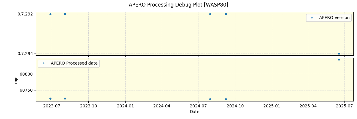 ../../../_images/debug_version_plot_WASP80_nirps_he_online_udem1.png