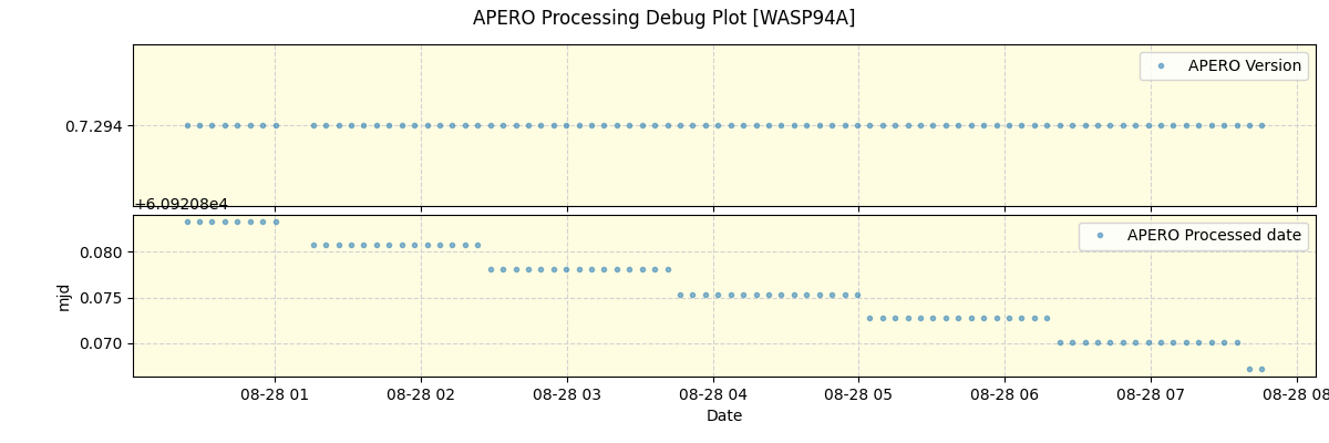 ../../../_images/debug_version_plot_WASP94A_nirps_he_online_udem1.png