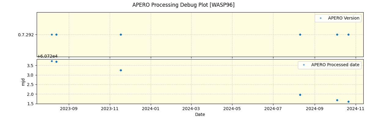 ../../../_images/debug_version_plot_WASP96_nirps_he_online_udem1.png