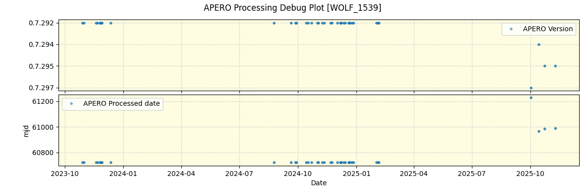 ../../../_images/debug_version_plot_WOLF_1539_nirps_he_online_udem1.png