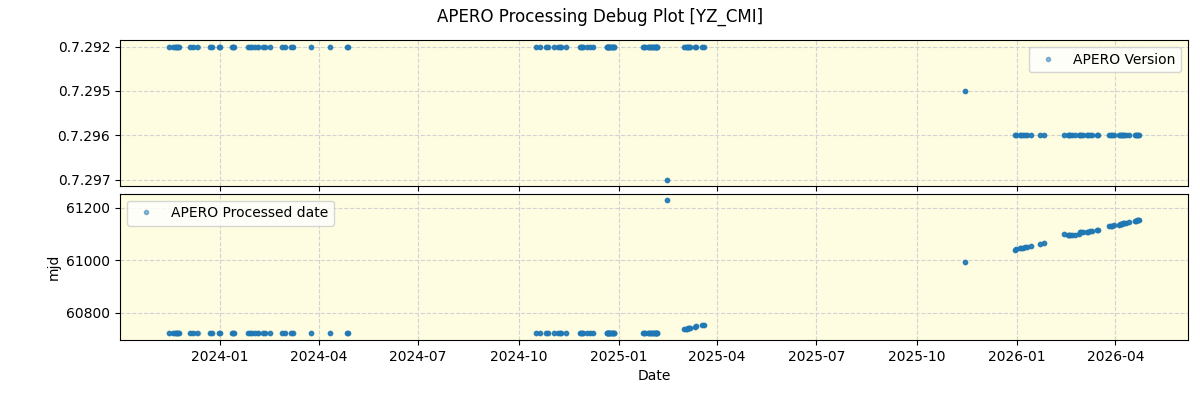 ../../../_images/debug_version_plot_YZ_CMI_nirps_he_online_udem1.png