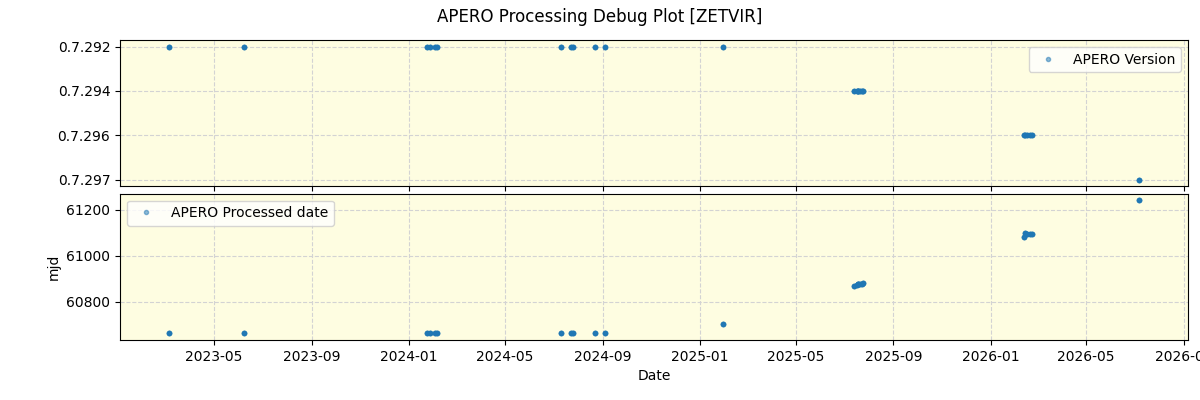 ../../../_images/debug_version_plot_ZETVIR_nirps_he_online_udem1.png