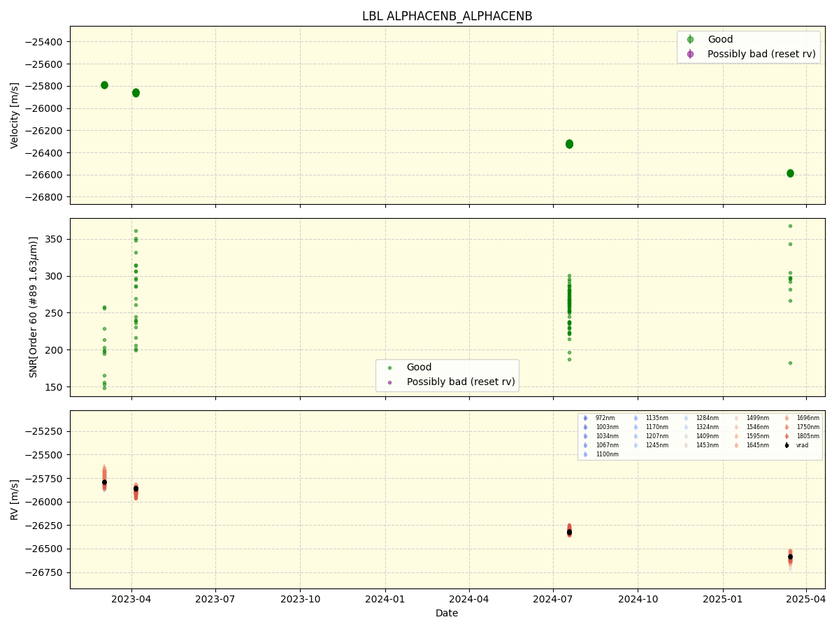 ../../../_images/lbl_plot_ALPHACENB_ALPHACENB_nirps_ha_online_udem.png