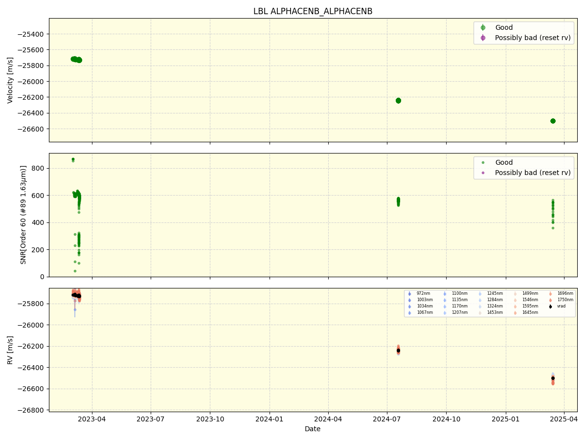 ../../../_images/lbl_plot_ALPHACENB_ALPHACENB_nirps_he_online_udem1.png