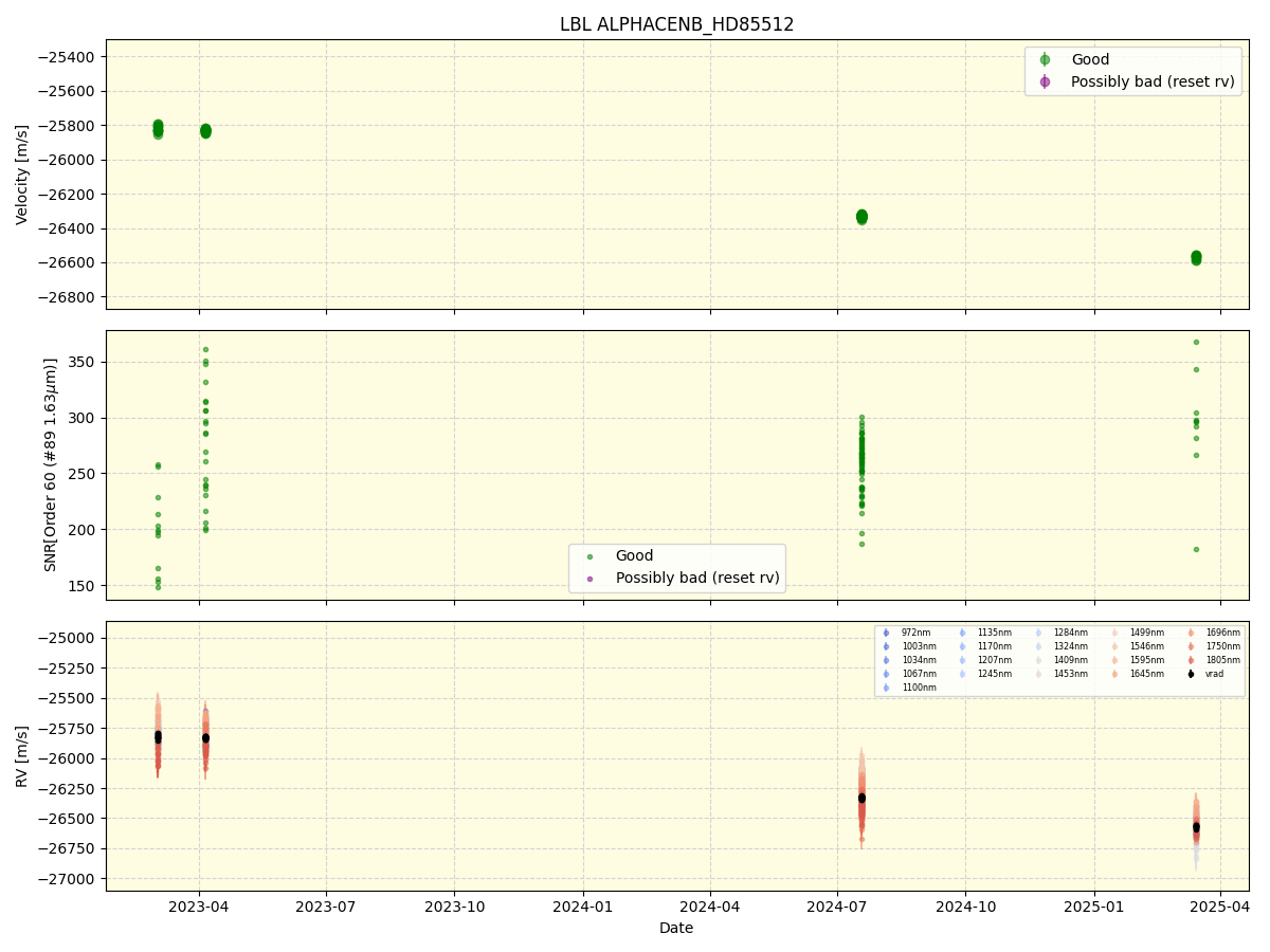 ../../../_images/lbl_plot_ALPHACENB_HD85512_nirps_ha_online_udem.png