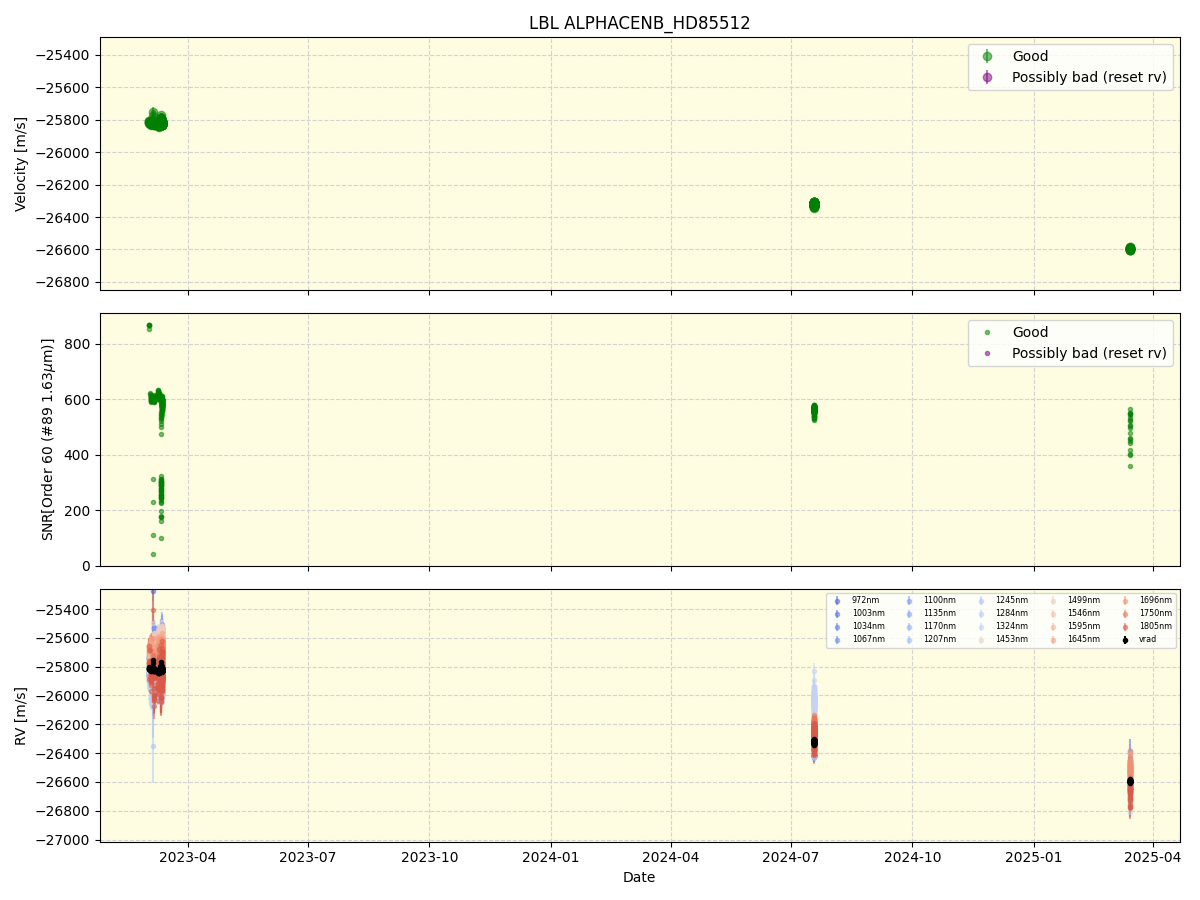 ../../../_images/lbl_plot_ALPHACENB_HD85512_nirps_he_online_udem1.png