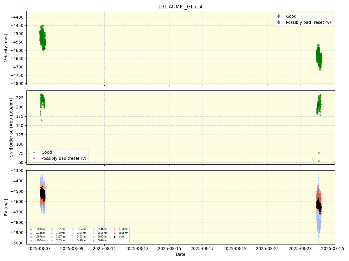 ../../../_images/lbl_plot_AUMIC_GL514_nirps_he_online_udem1.png