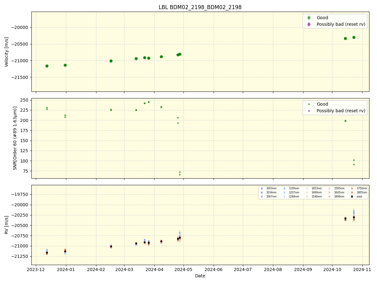 ../../../_images/lbl_plot_BDM02_2198_BDM02_2198_nirps_he_online_udem1.png
