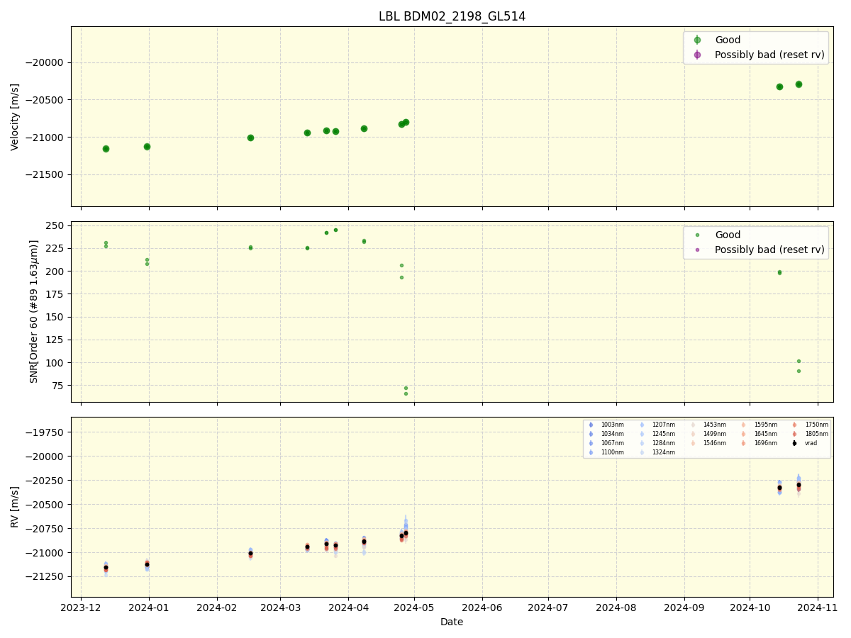 ../../../_images/lbl_plot_BDM02_2198_GL514_nirps_he_online_udem1.png