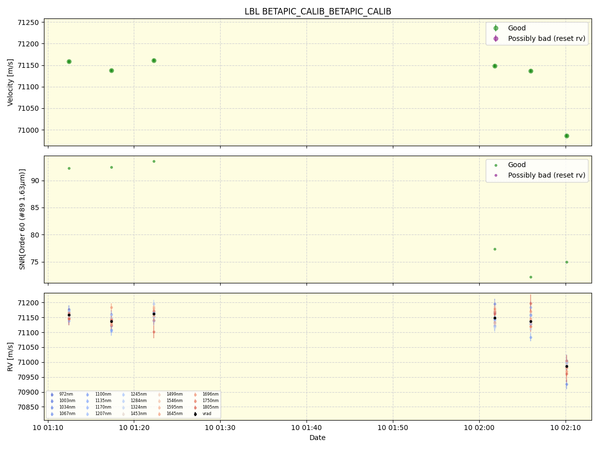 ../../../_images/lbl_plot_BETAPIC_CALIB_BETAPIC_CALIB_nirps_ha_online_udem.png