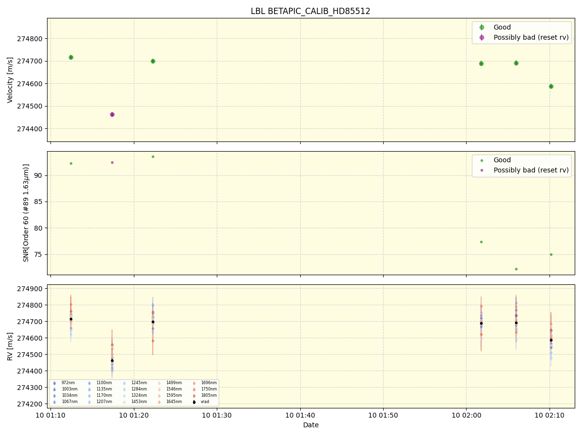 ../../../_images/lbl_plot_BETAPIC_CALIB_HD85512_nirps_ha_online_udem.png