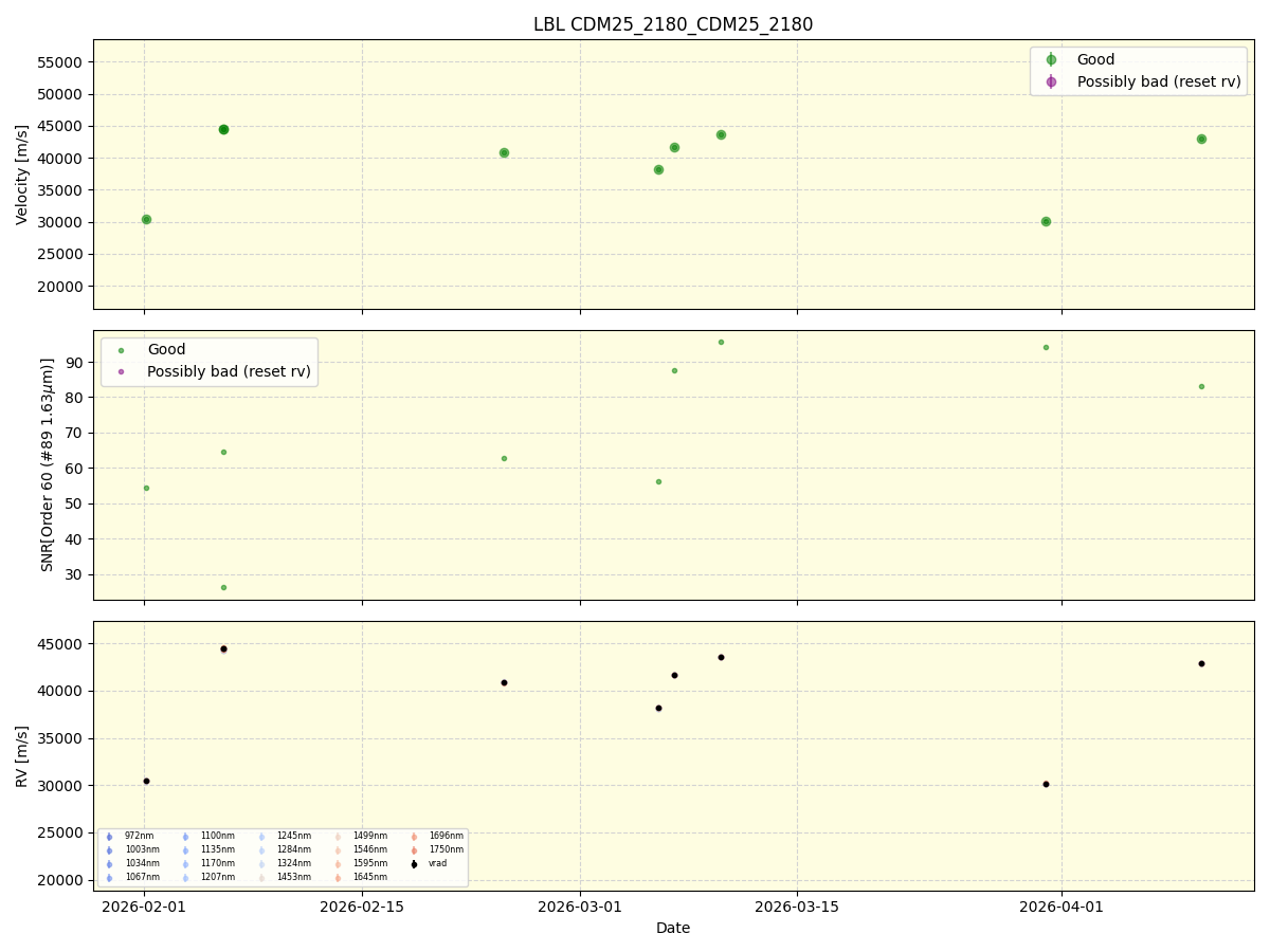 ../../../_images/lbl_plot_CDM25_2180_CDM25_2180_nirps_he_online_udem1.png