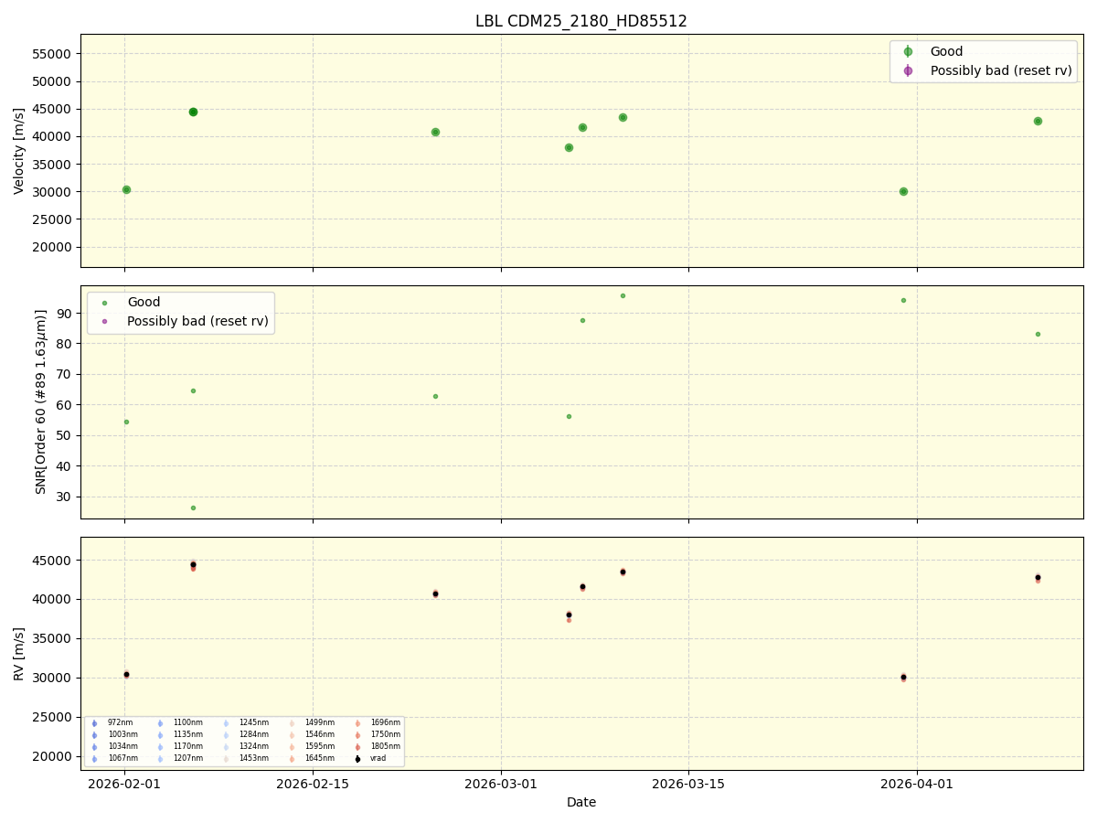 ../../../_images/lbl_plot_CDM25_2180_HD85512_nirps_he_online_udem1.png