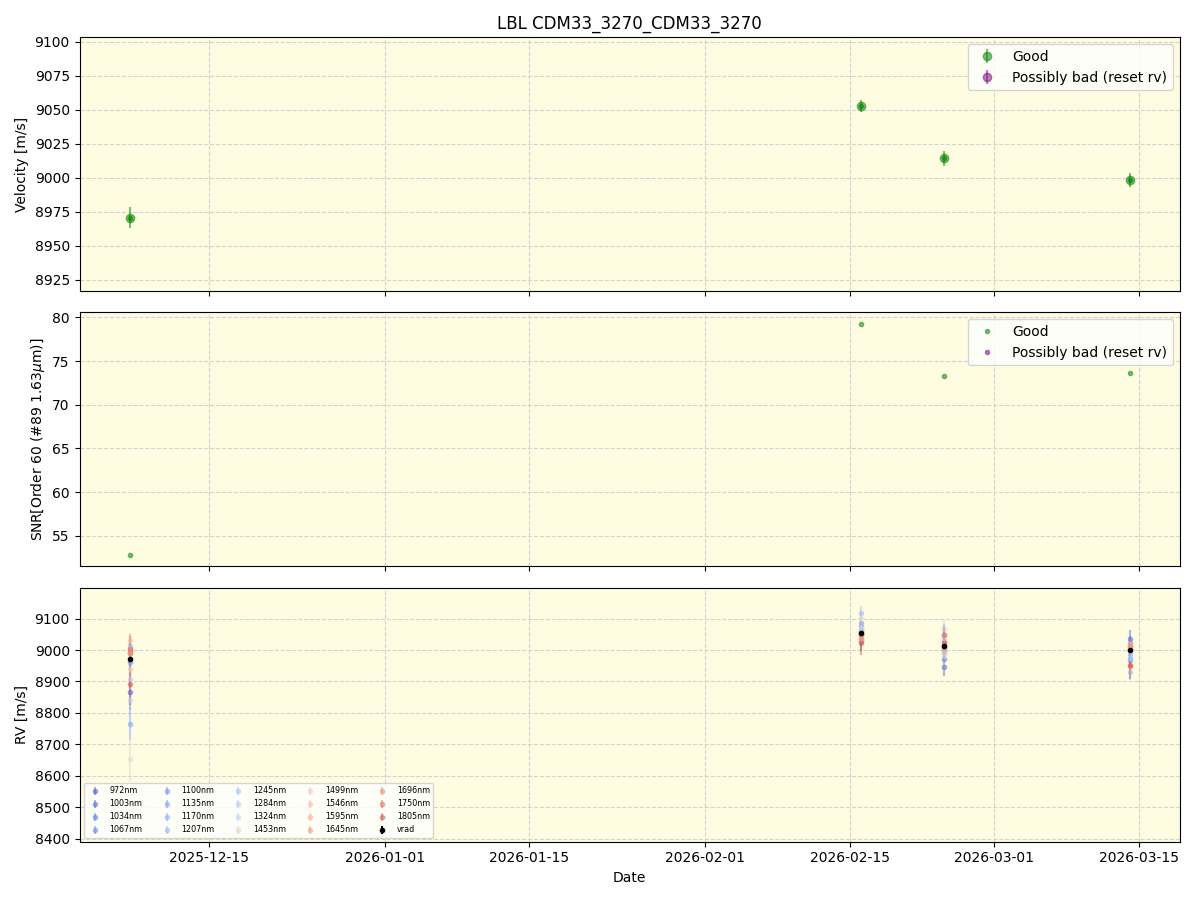 ../../../_images/lbl_plot_CDM33_3270_CDM33_3270_nirps_he_online_udem1.png