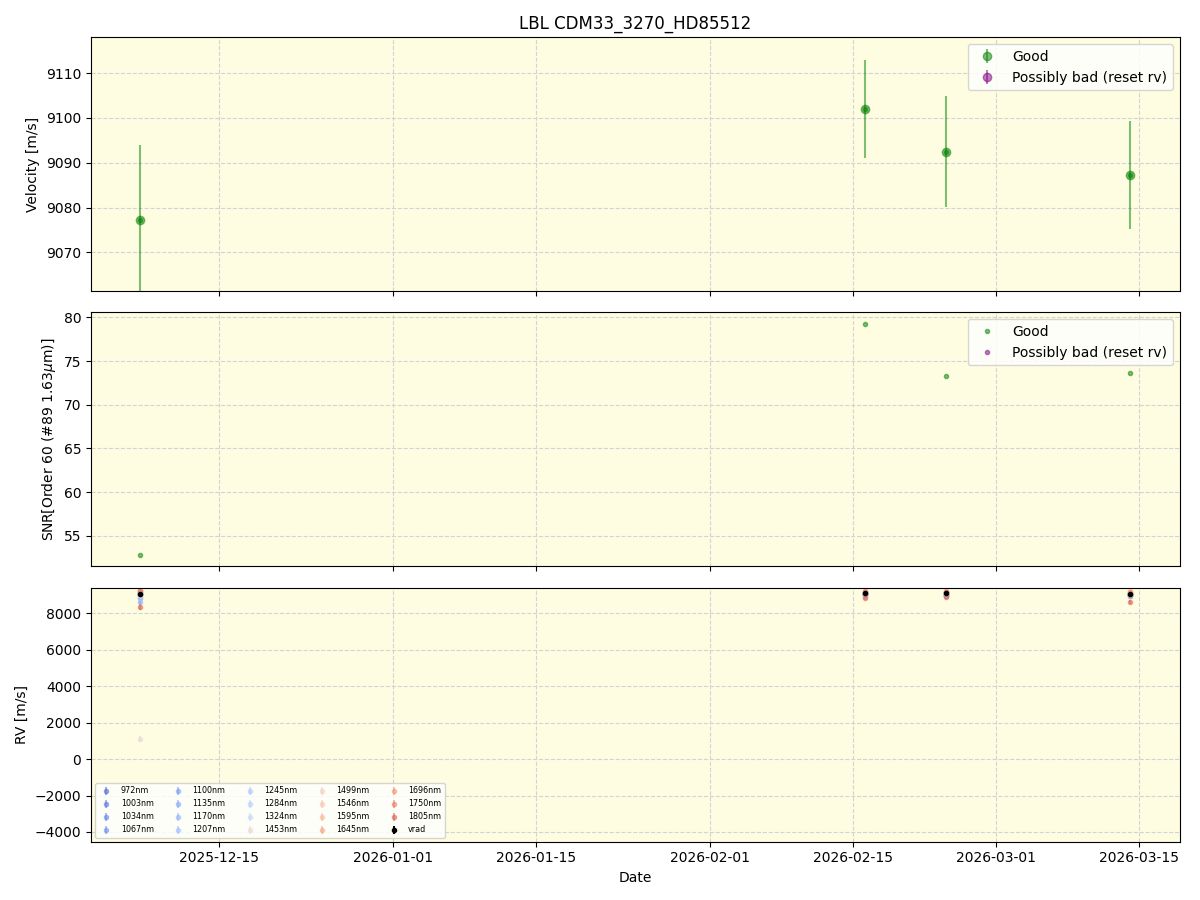 ../../../_images/lbl_plot_CDM33_3270_HD85512_nirps_he_online_udem1.png