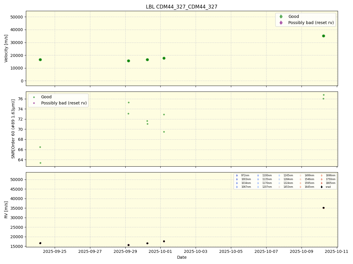 ../../../_images/lbl_plot_CDM44_327_CDM44_327_nirps_he_online_udem1.png