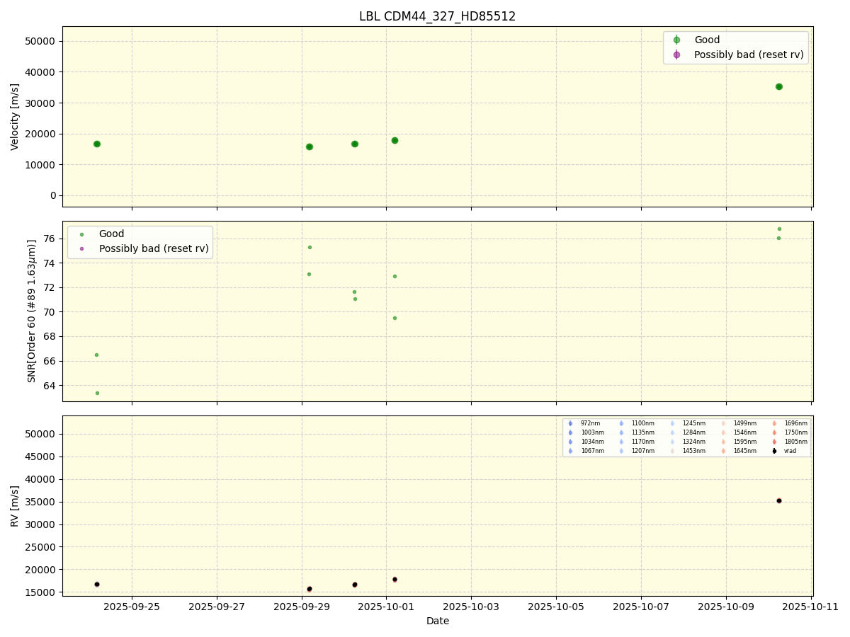 ../../../_images/lbl_plot_CDM44_327_HD85512_nirps_he_online_udem1.png