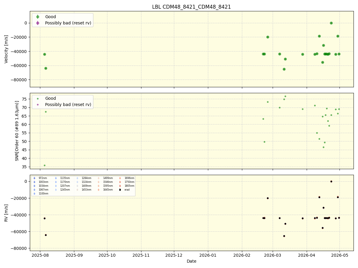 ../../../_images/lbl_plot_CDM48_8421_CDM48_8421_nirps_he_online_udem1.png
