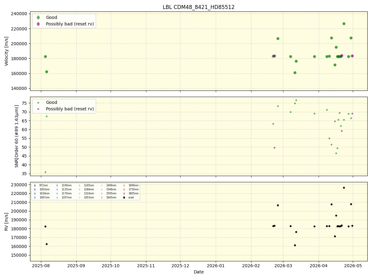 ../../../_images/lbl_plot_CDM48_8421_HD85512_nirps_he_online_udem1.png